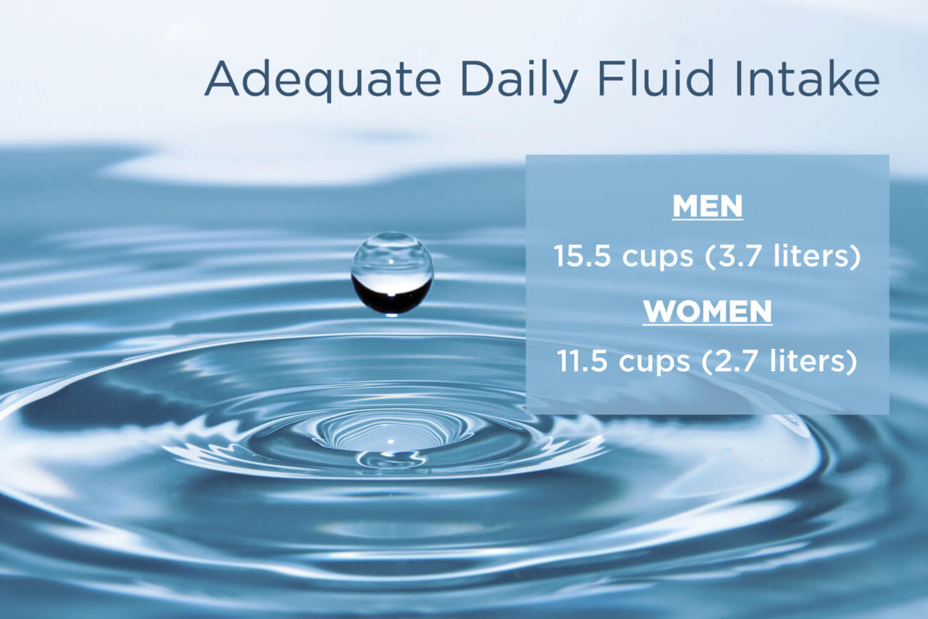 Elenco delle statistiche di assunzione di acqua consigliate su goccioline d'acqua e increspature